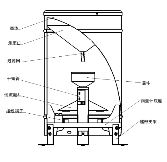 翻斗雨量傳感器結(jié)構(gòu)圖 翻斗雨量傳感器結(jié)構(gòu)圖